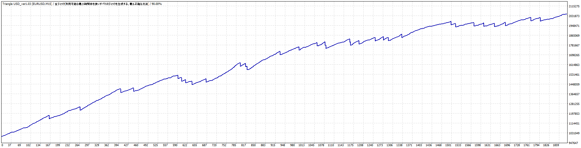 Triangle USD