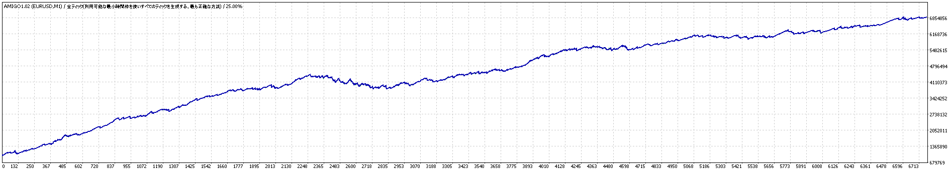 AMIGO EURUSD