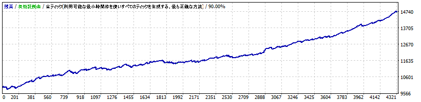 AUDNZD Otaku