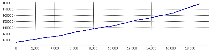 post-Rollover Miracle