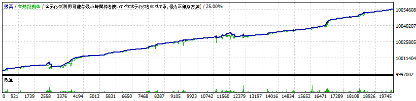 AUDNZD Otaku Grid Version2