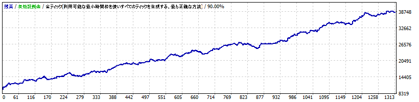 トレンドハンター