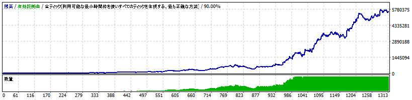 トレンドハンター複利版