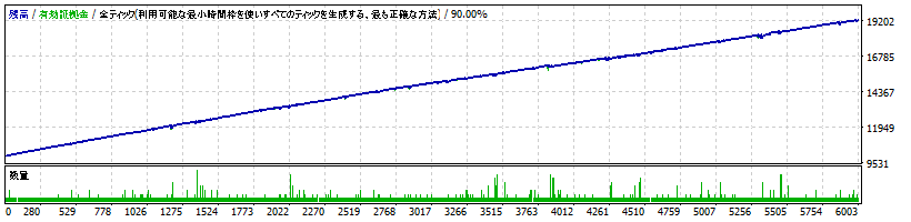 ガネーシャAUDNZD