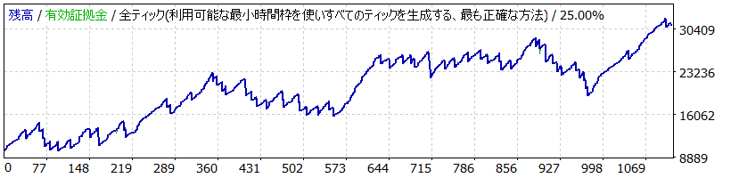 風神EA（FUJIN）