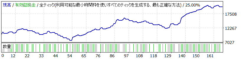 Dynamite Profit EA（ダイナマイト プロフィット EX）