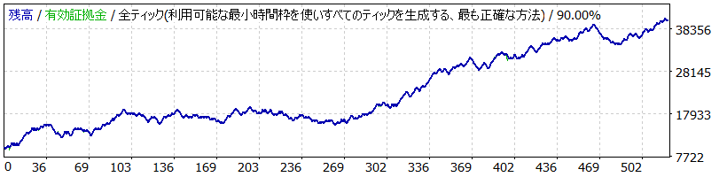 The Stabilized FX Strategy EA