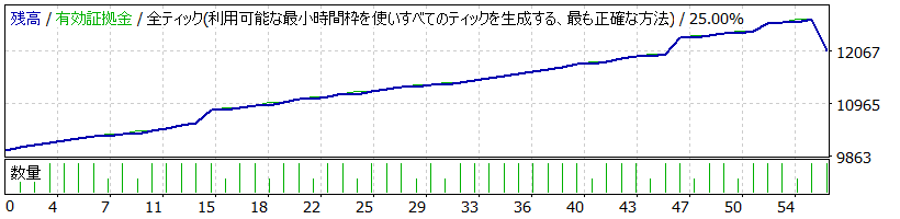 WinWin（ウィンウィン）【TRADERS-pro：トレプロ】