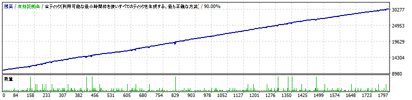 トレードセオリー