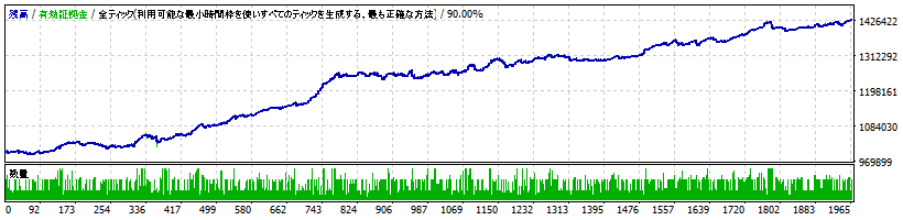 泡沫の夢 MultiLogic