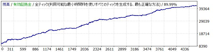 LOTO_USDJPY_Tp02