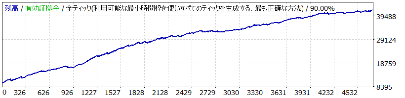 WaveRider_EURUSD_Tp01