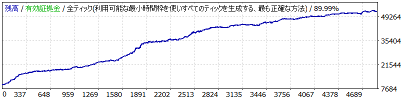 LOTO_EURUSD_Tp01