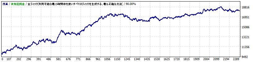 FX-Measure 15M