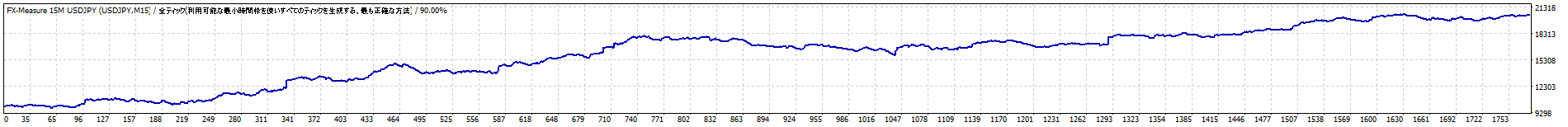 【BigBoss専用　FX-Measure 15M USDUPY】