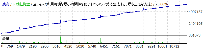 すりおろしリンゴ_AUDUSD