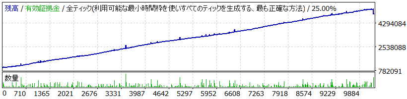 すりおろしリンゴ_EURUSD