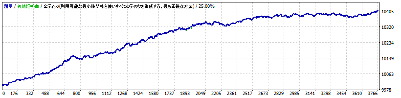 【Aster USDJPY】 1ポジションのみ1分足スキャルピング