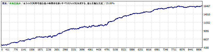 【SHAX USDJPY】1ポジション トレンドフォロー