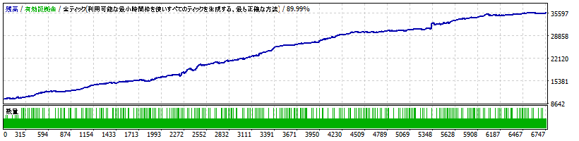 時間は平等