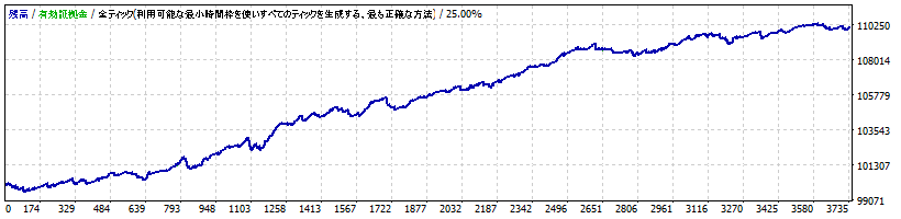 Raccoon dog　USDJPY