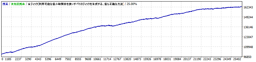 Lot of bat AUD/NZD