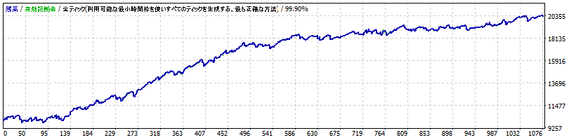 Himawari_AUDCAD_H1_TP