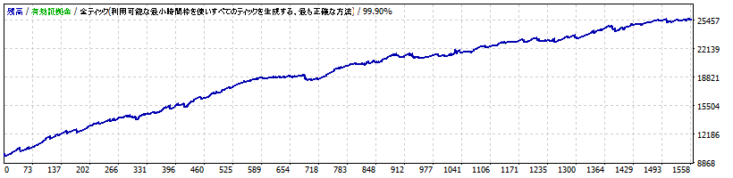 Gyakubarikun_EURUSD_M5_TP