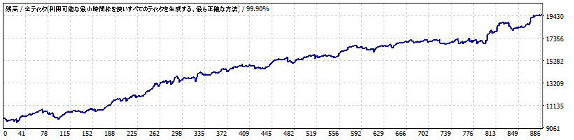 Gyakubarikun_GBPJPY_M5_TP