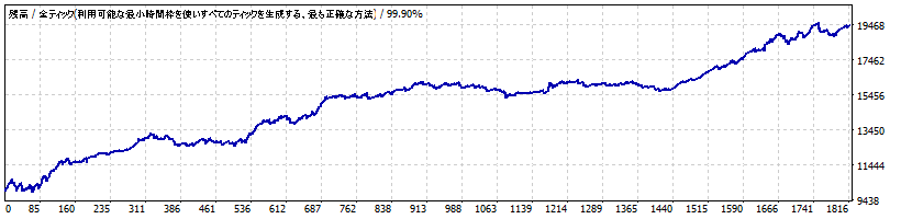 Gyakubarikun_USDJPY_M5_TP