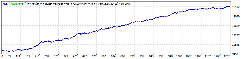 BandCross3 EURUSD V9