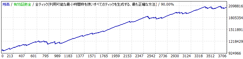 PMFB_02【TRADERS-pro:トレプロ】