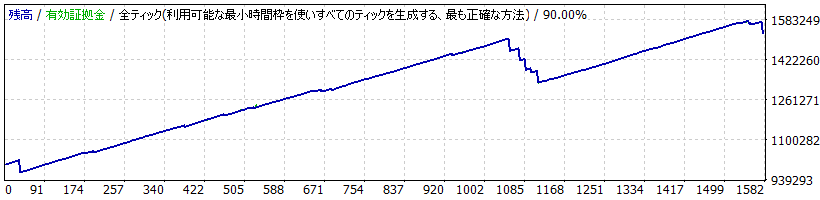 BlackVenus【TRADERS-pro:トレプロ】