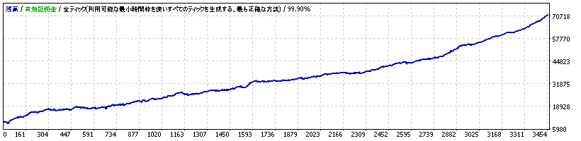 Hyper Booster AUDNZD