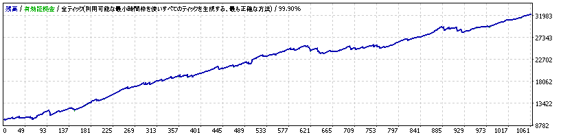 Fine Day Trader USDJPY tp