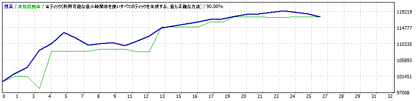 ホワイト＆ゴールド