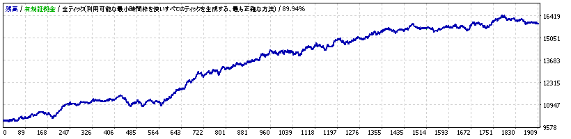 mani-system_USDJPY_M30