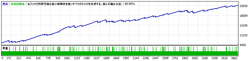DUal_GBPCHF
