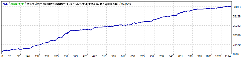 MarySue_Scalping_USDJPY