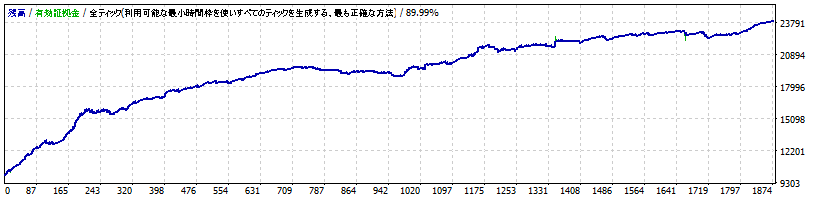 MarySue_Scalping_GBPCAD