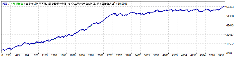 RSM_USDJPY_M5_v1