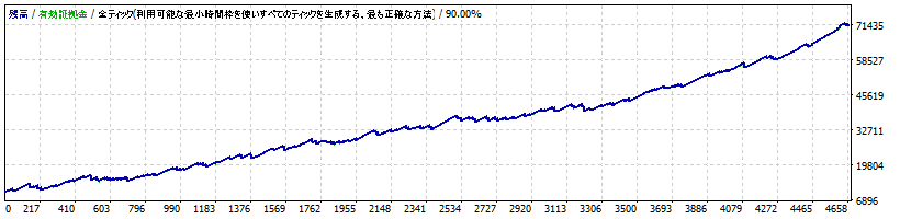 RSM_CHFJPY_M5_v1