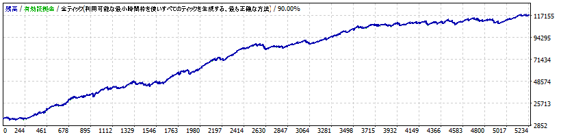 RSM_USDJPY_M5_v4_TP