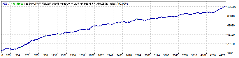 RSM_EURJPY_M5_v5.2_TP