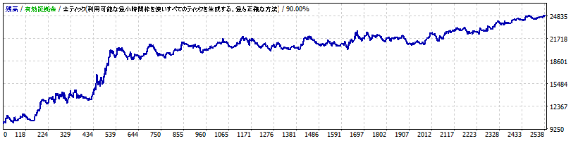 HIEN_GBPJPY_M30