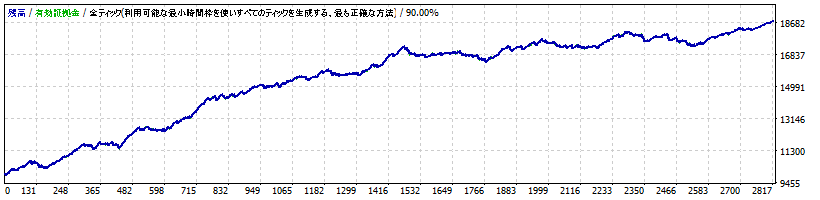 MorningScal_GBPJPY_M5