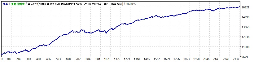 GINGA_USDJPY_M5