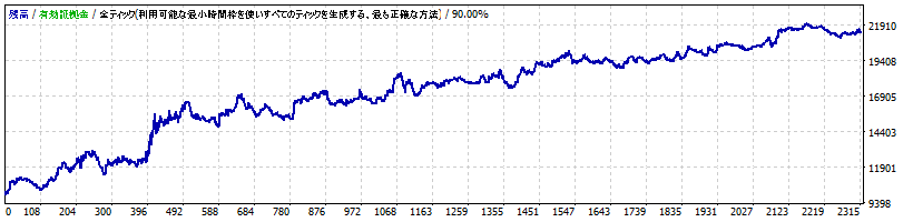 SHIDEN_EURJPY_M30