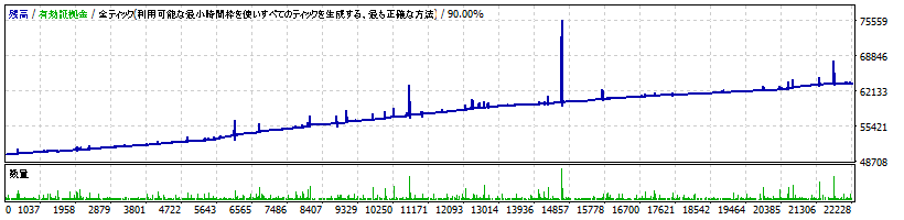 ZERO_USDJPY_M5