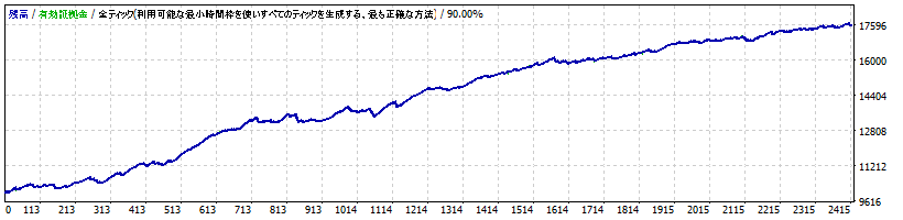 RYUSEI_USDJPY_M5